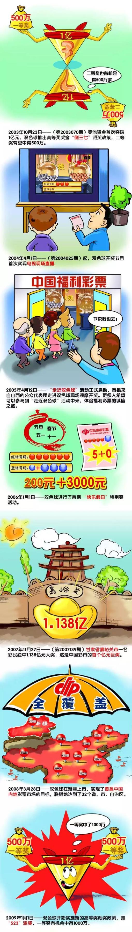 20世纪50年月末60年月初的喷鼻港，警匪勾搭，一塌糊涂。此中，九龙城寨更是一个龙蛇占据，使人心惊胆战的紊乱地点。 无所事事的小青年阿豪（刘青云 饰）和阿乐（吴镇宇 饰）偶尔混迹于此，为这里的浊世氛围所传染，乐而忘返。他们合股赌马诈钱，惹来农户追杀，幸适当时城寨年夜哥肥宝出 手方保住人命，二人的命运也自此产生改变。阿豪拜进肥宝门下，后与肥宝的小姨子年夜胆英（彭丹 饰）相恋，他果敢英勇，风头无两；阿乐当上差人，与曾和阿豪有染的女孩菲菲（朱茵 饰）成婚。为了让虚荣的老婆过上幸福糊口，他不吝选择贪污出错。 两个分处口角道的好兄弟，联袂打拼出一个属于他们本身的全国……